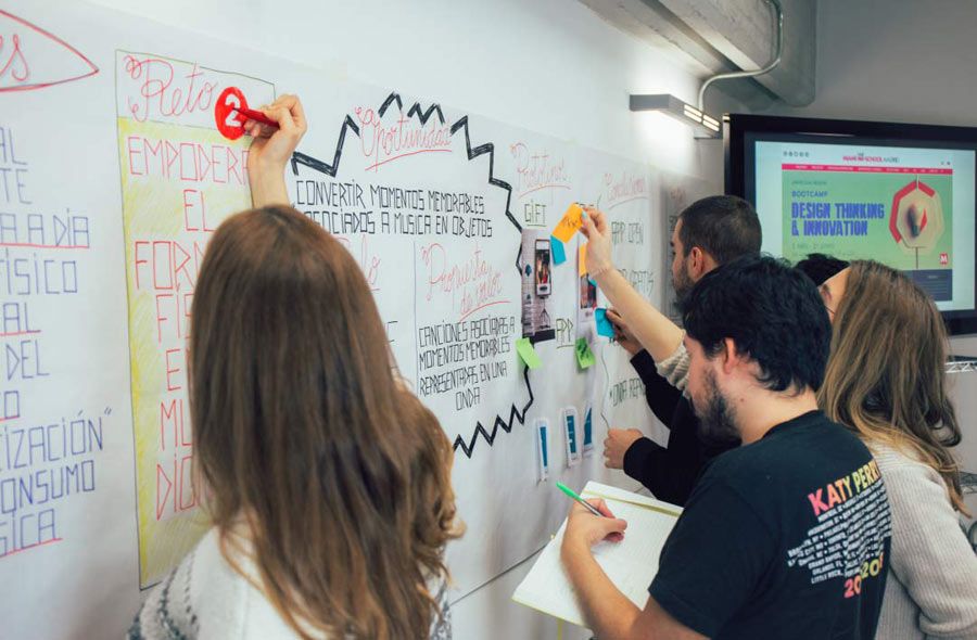 Design-thiking-fases