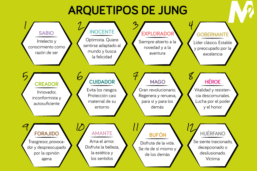 Arquetipos-de-personalidad-segun-Jung