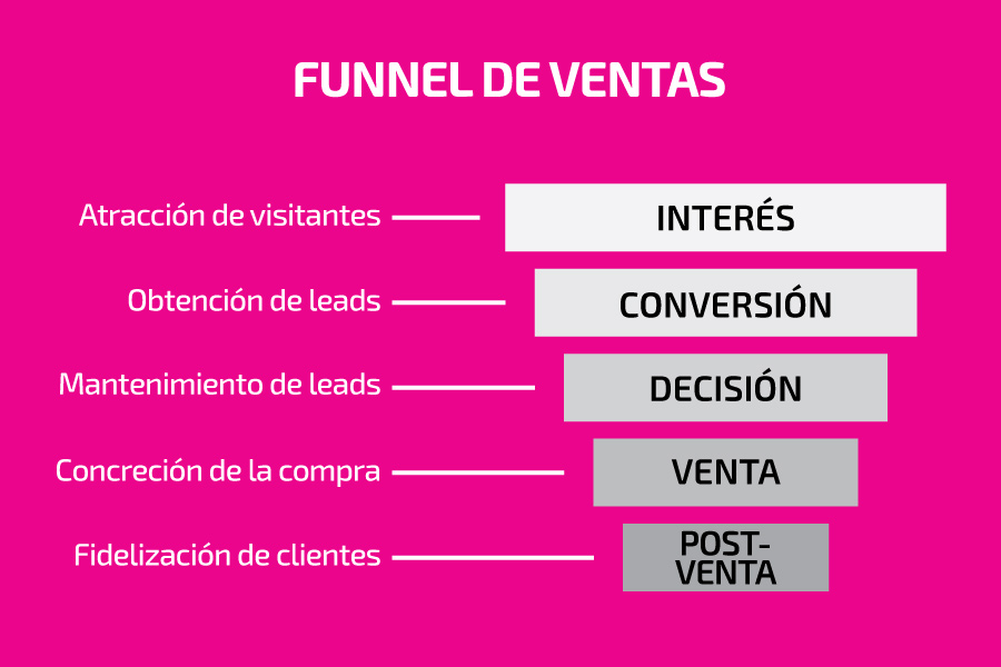 funnel-de-ventas