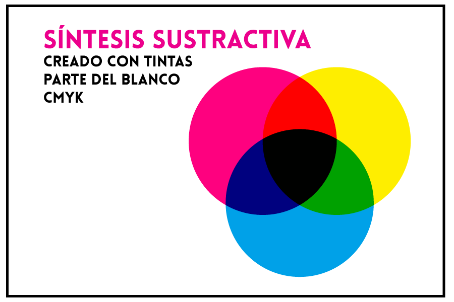 Qué-es-cmyk