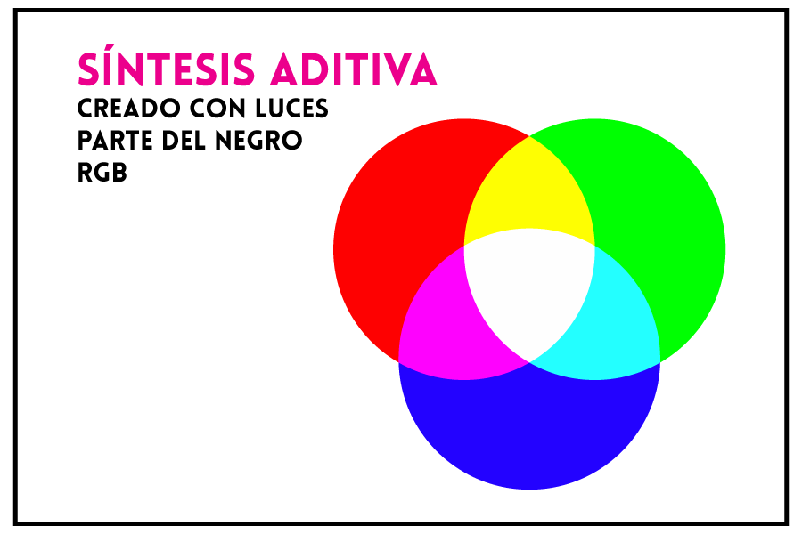 Qué-es-rgb